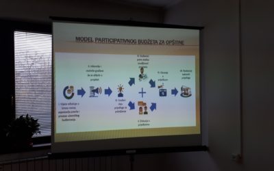 Poziv na konferenciju Participativni budžet u BiH